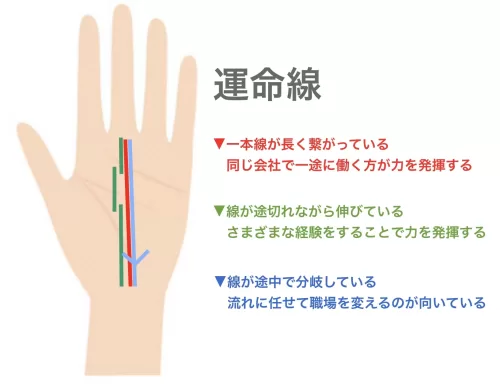 手相